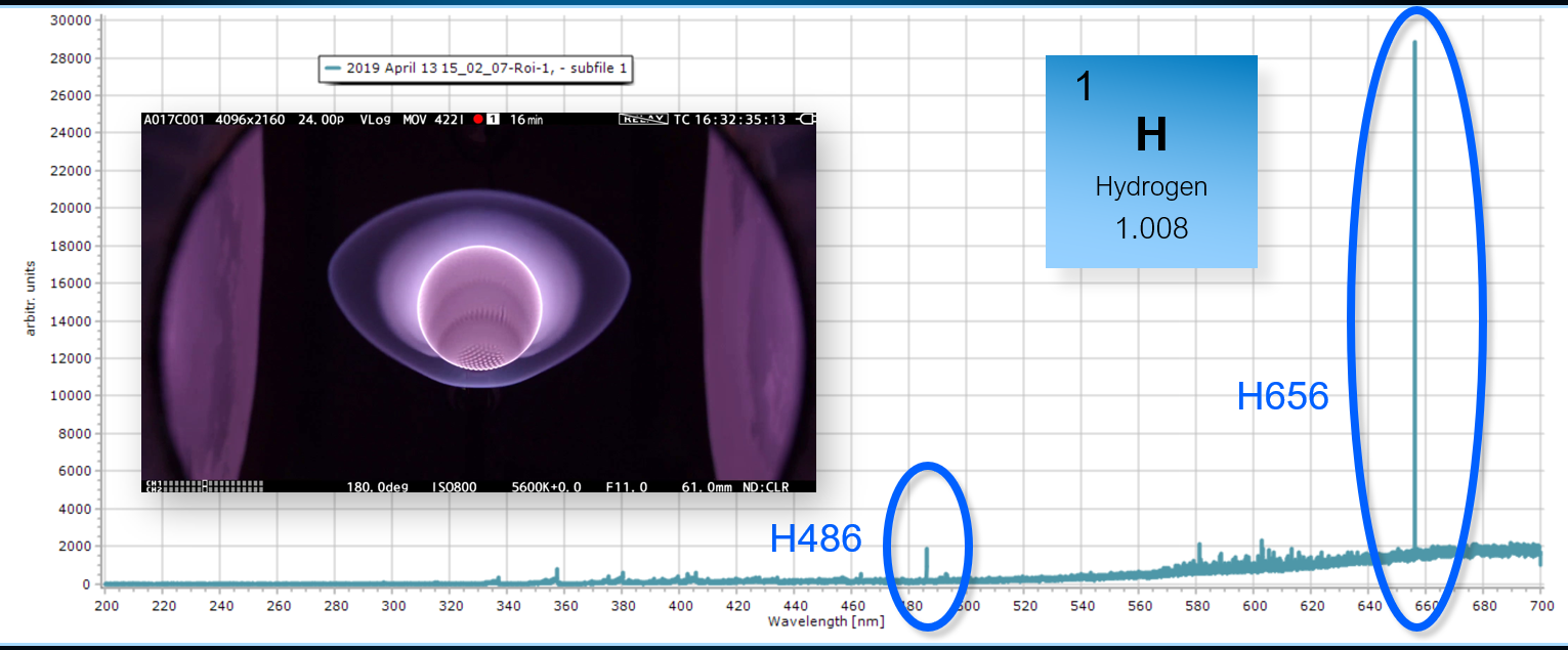 Optical spectrum from discharge in a Hydrogen atmosphere