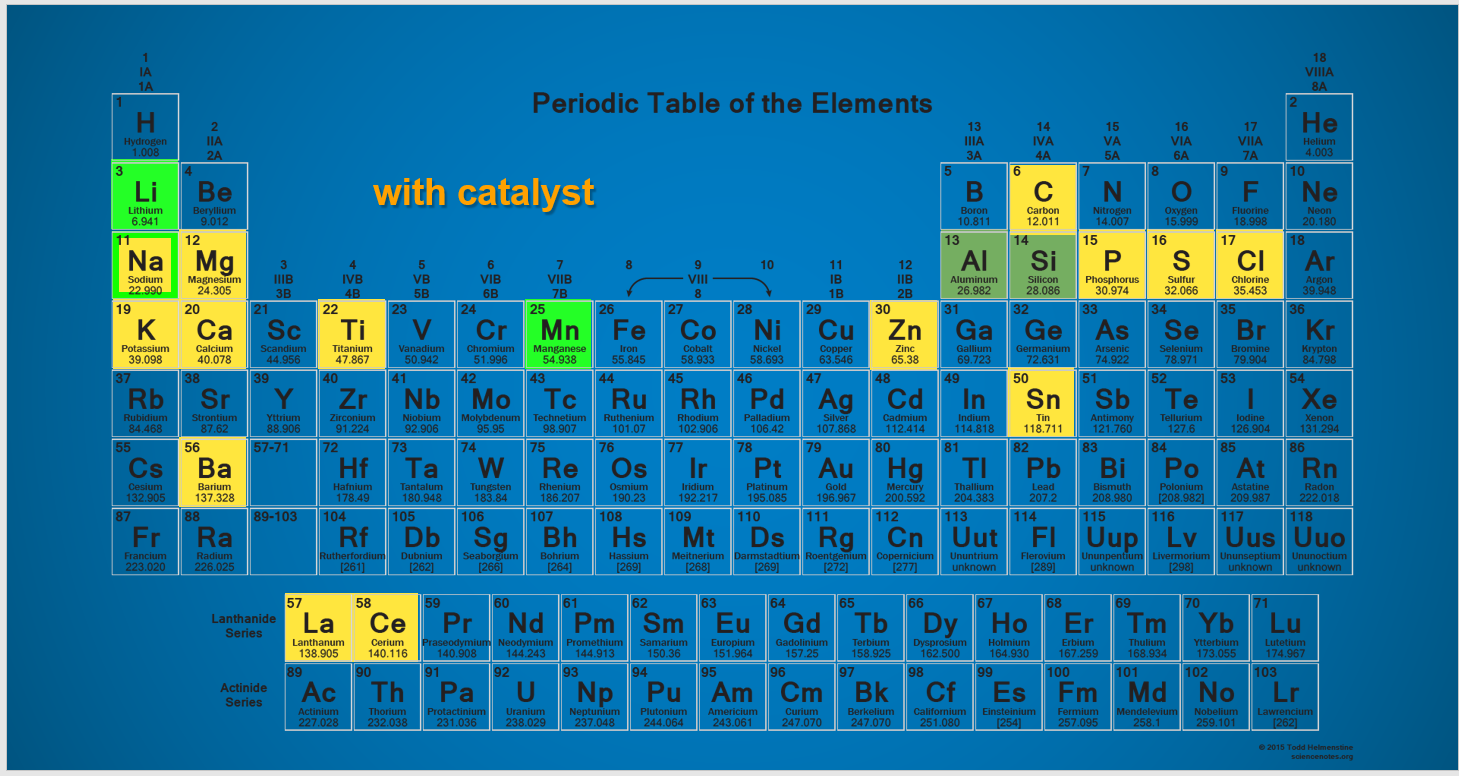 Period Table highlighting the new elements found in the chamber.